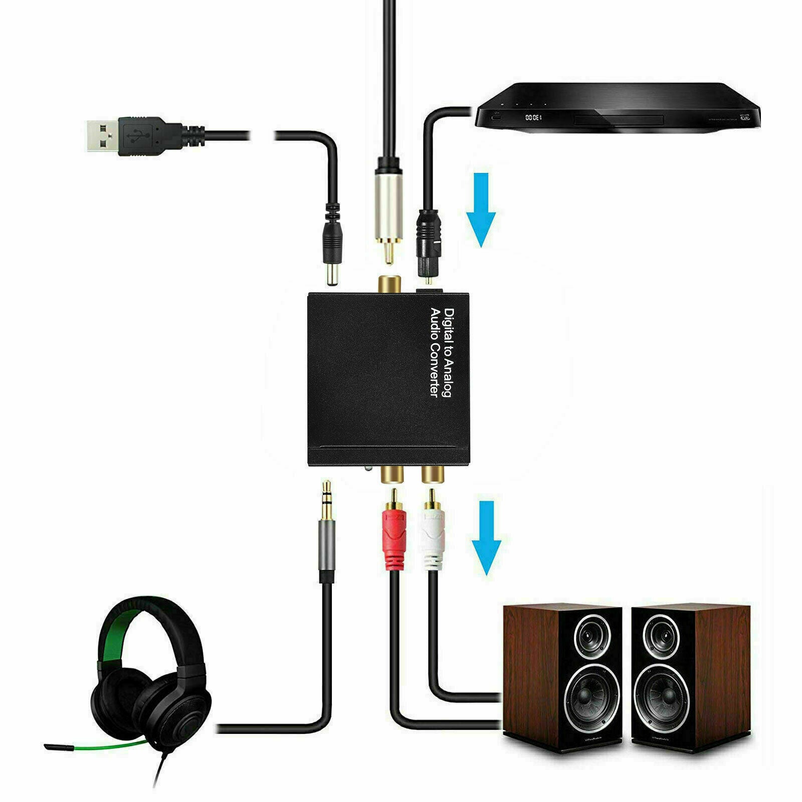 Optical Coaxial Toslink Digital to Analog Audio Converter Adapter RCA 3.5mm L/R