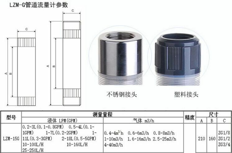 LZM-15G 1-11L /0.3-3GPM Pipeline Flow Meter Flowmeter With Stainless Steel Joint