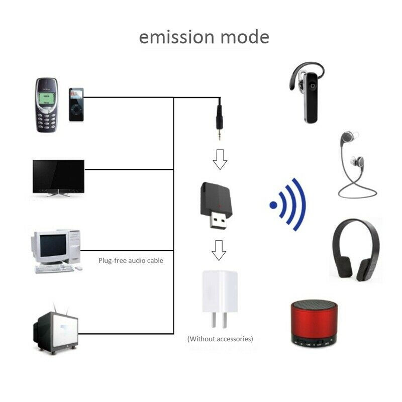 Bluetooth Receiver Transmitter 3 In1 Adapter Bluetooth 5.0 +EDR PC Free Audio D9