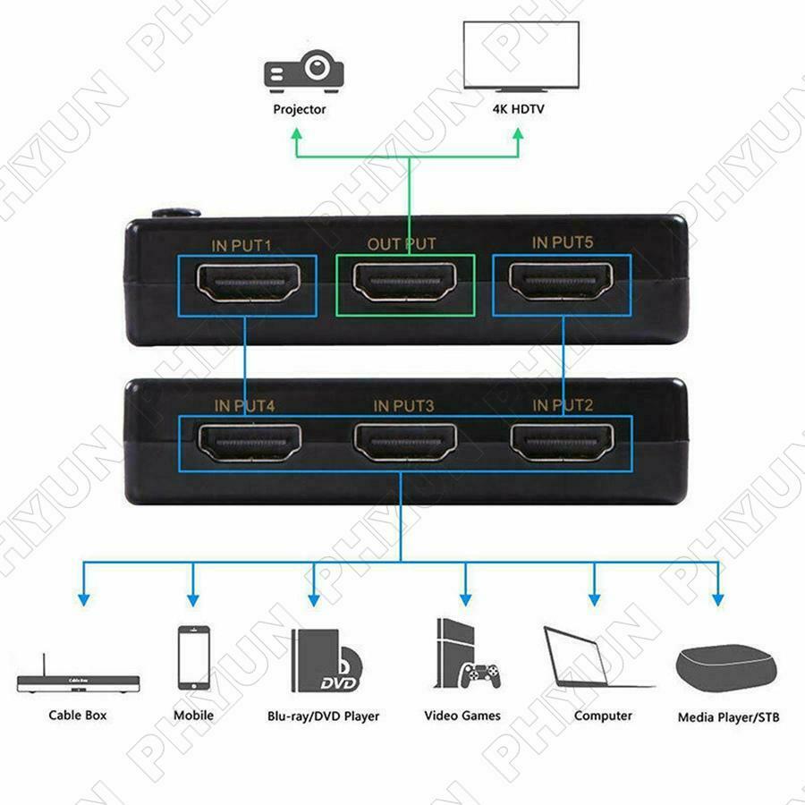5 Port HDMI HDCP 4K Auto Switch Seletor Splitter Hub IR Remote HDTV 5 In 1 Out