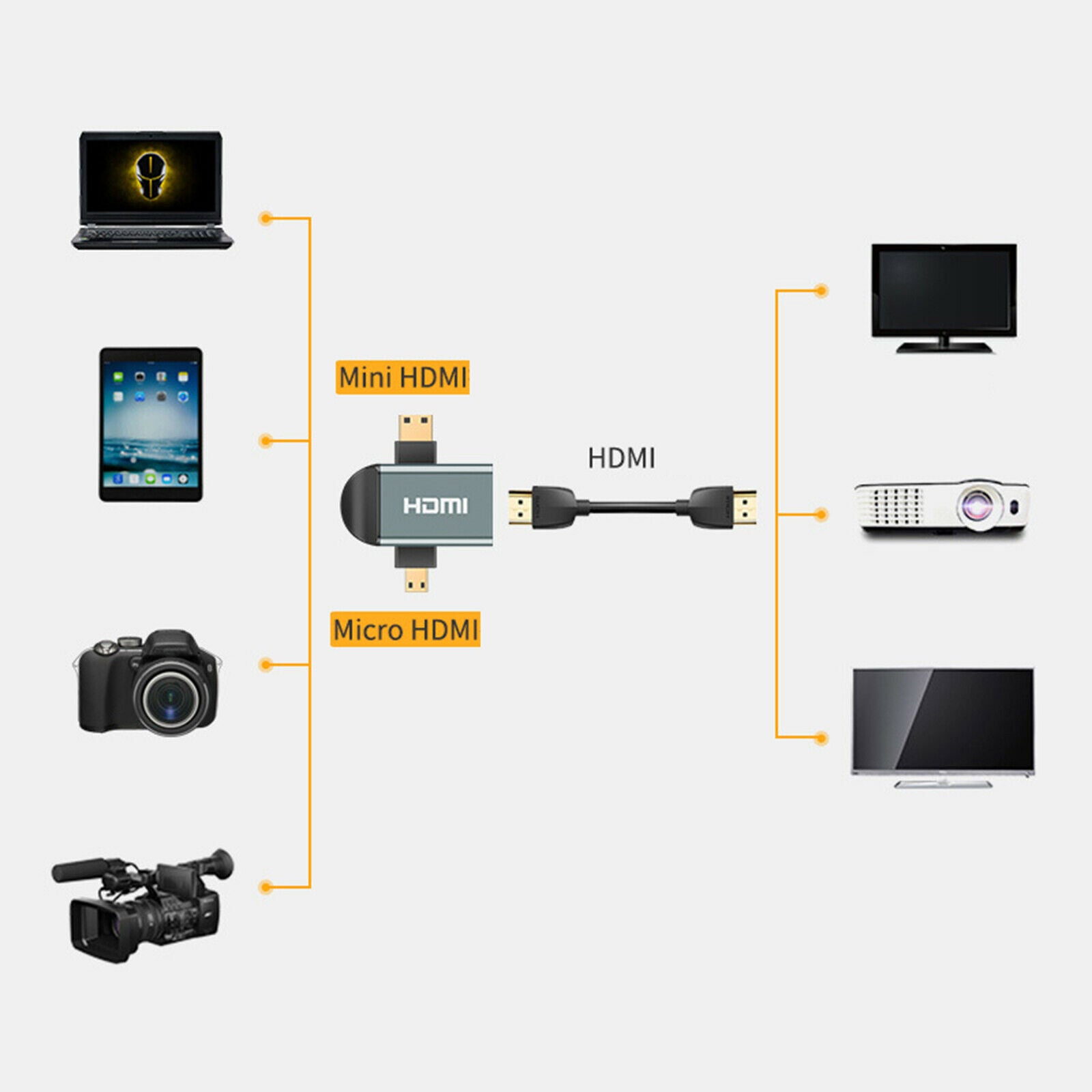 Micro / Mini HDMI Male to Female HDMI Adapter Connector Camcorder Converter