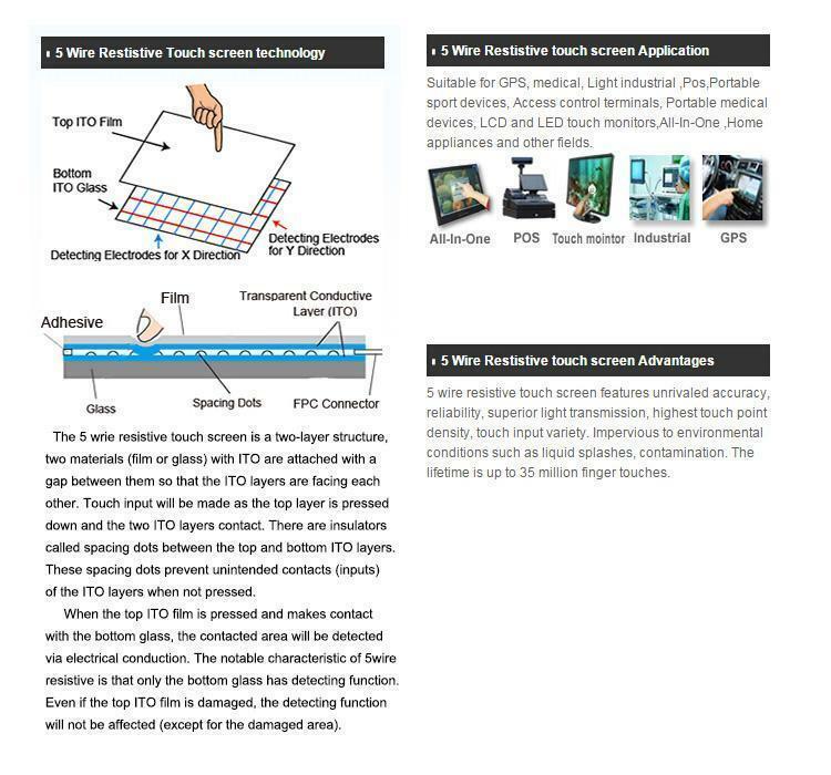 10.4inch 234x178mm 5Wire Resistive Touch Screen Panel USB kit for 10.4 monitor