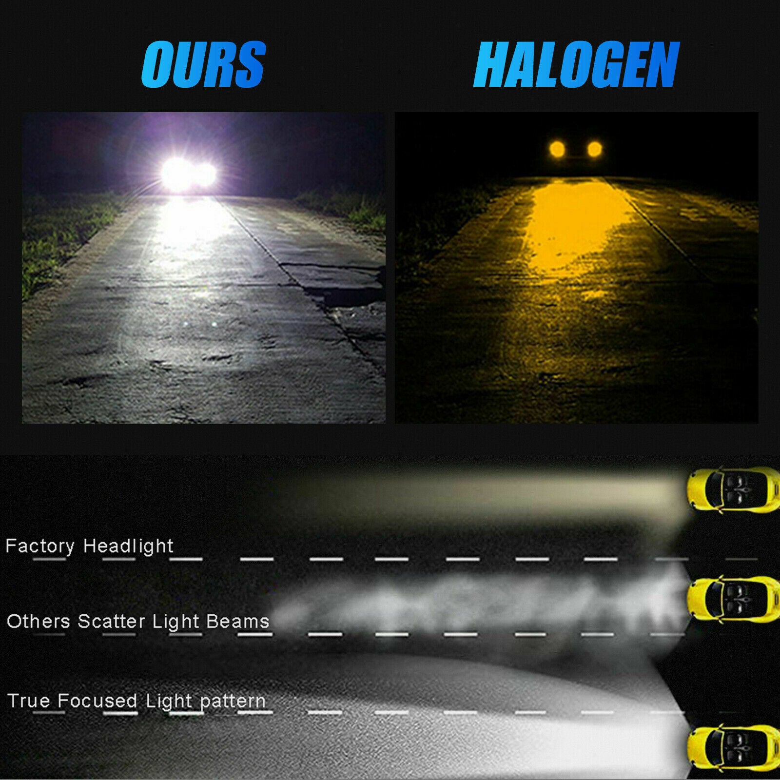 4x H11 H9 H8 LED Headlight Kit High/Low Beam Fog Driving Bulbs 6500K Xenon White