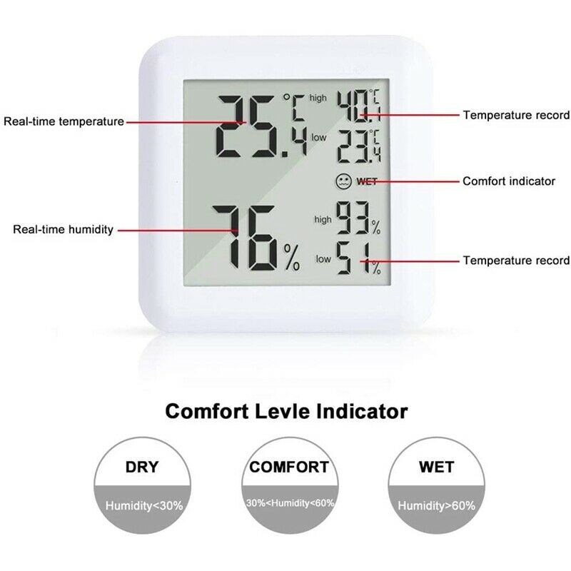 Room Thermometer Hygrometer, Large Display Palm-Sized Humidity Meter with HuR3N8