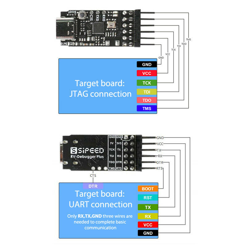 Sipeed RV-debugger-plus JTAG+UART BL702 source Support Secondary DevelopmentBDA