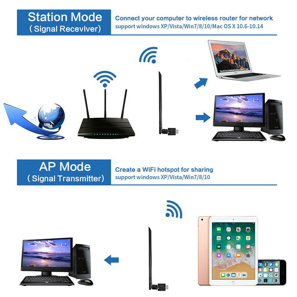 New USB Wifi Adapter 1200 Mbps USB 3.0 Wireless Adapter Receiver Transmitter!