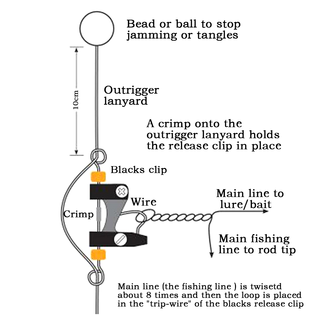 Trolling Clips Release Clips Boating & Fishing For Kite,Outrigger,Downrigger