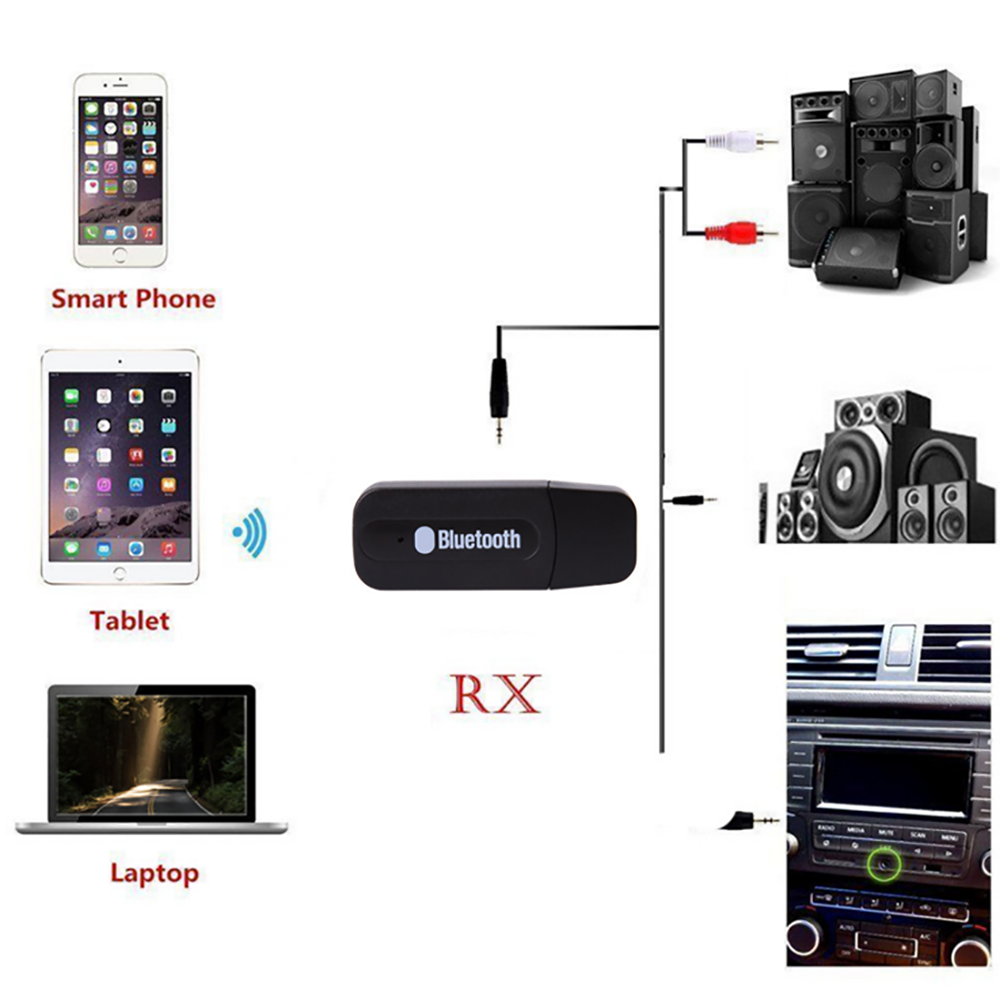 3.5mm to USB Bluetooth Receiver AUX Audio Music Adapter System For Laptop Car PC