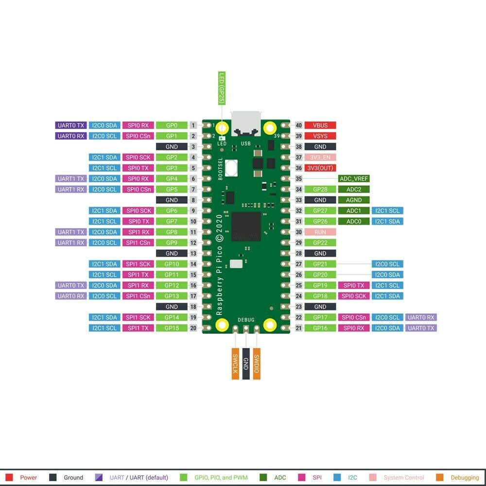 Microcontroller Board RP2040 Dualcore processor Fit for Raspberry Pi 4B Pico CA