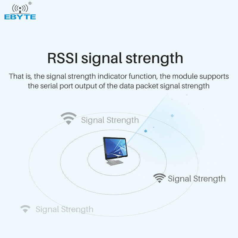 Ebyte SX1262 Wireless LoRa UART Module Receiver 22dBm SPI 5.5km ACommunicator