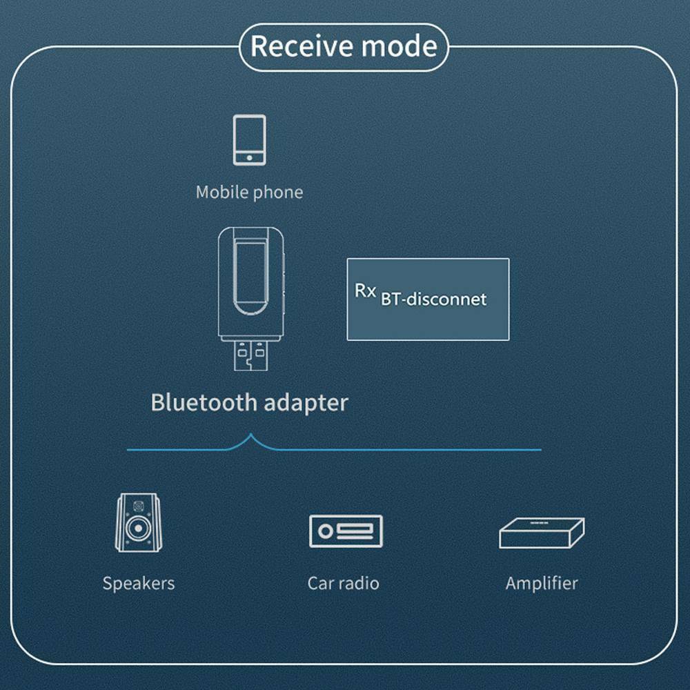 USB Screen Bluetooth Audio Adapter Receiver Transmitter Wireless For TV/PC/Car!