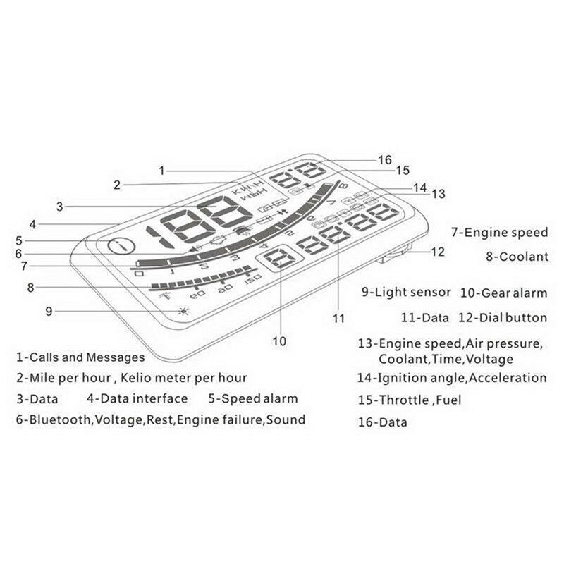 Universal F4 Head Up Display HUD ODB2 Auto Car Speedometer Warning System Saf Rf