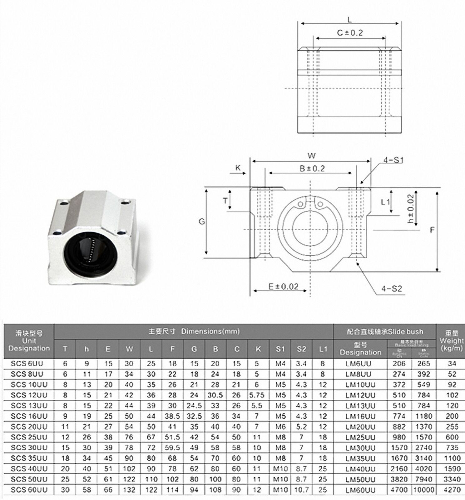 SC10UU SCS10UU Linear Ball Bearing Linear Motion Bearing Slide For CNC [M_M_S]