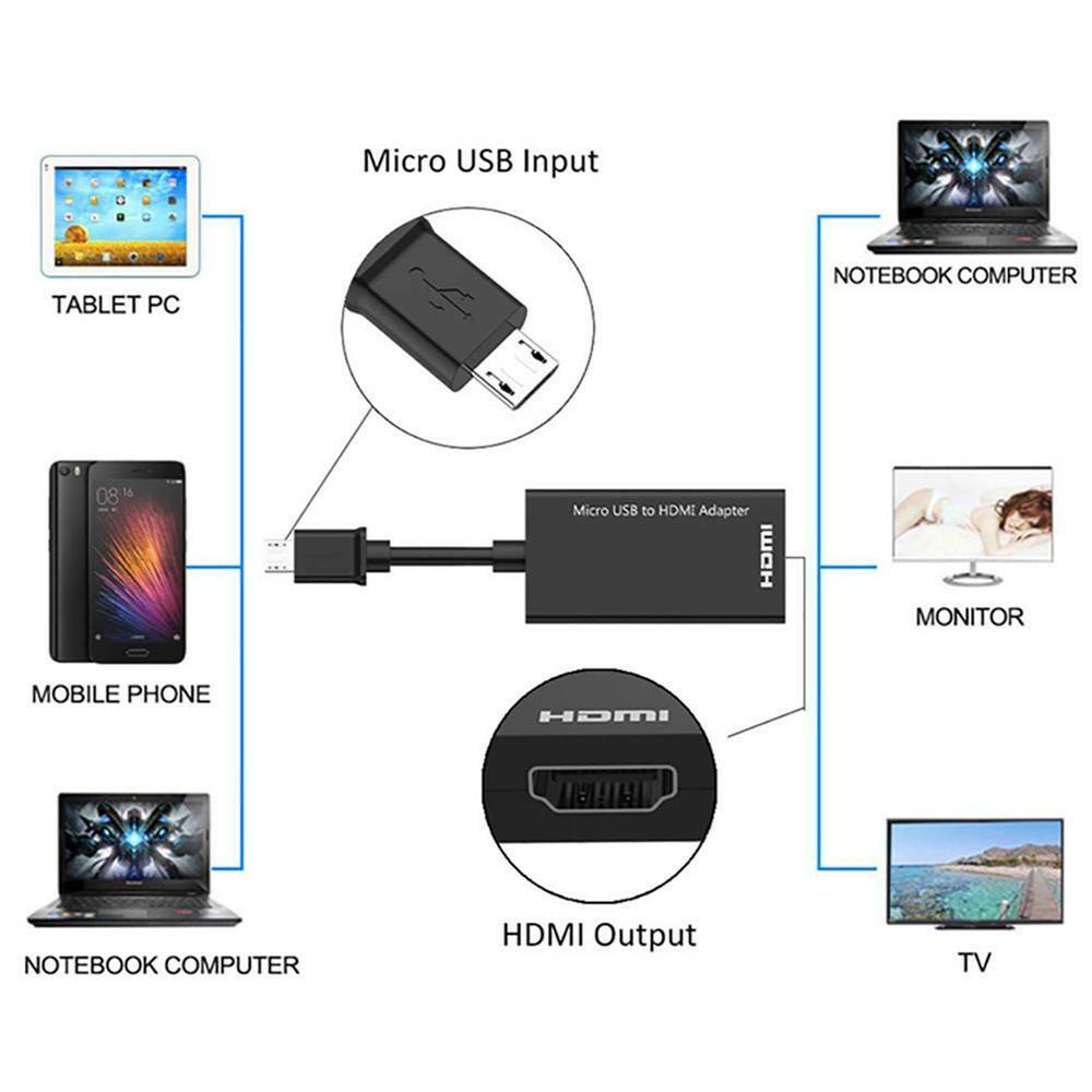 Micro to HDMI Adapter Cable Android Phone to HDMI Adapter Phone Screen Line New!