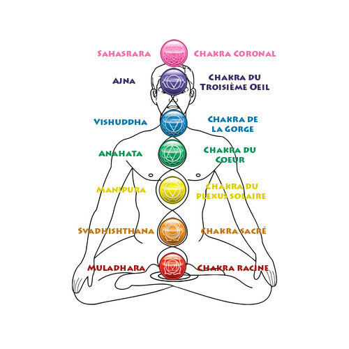 Bracelet " Healing Of 7 Chakras " IN Stones Lava - New