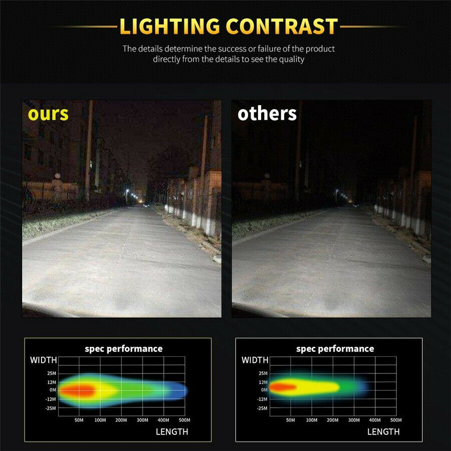 2Pcs 3" 12V 24V 6500K  20W Waterproof LED Lamp Offroad Car Boat Work Lights