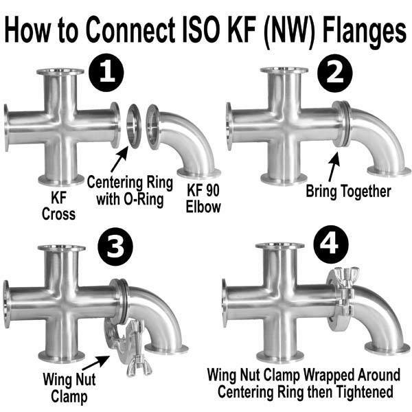 KF-40 vacuum clamp stainless steel Contain circle quick release flange 1PC