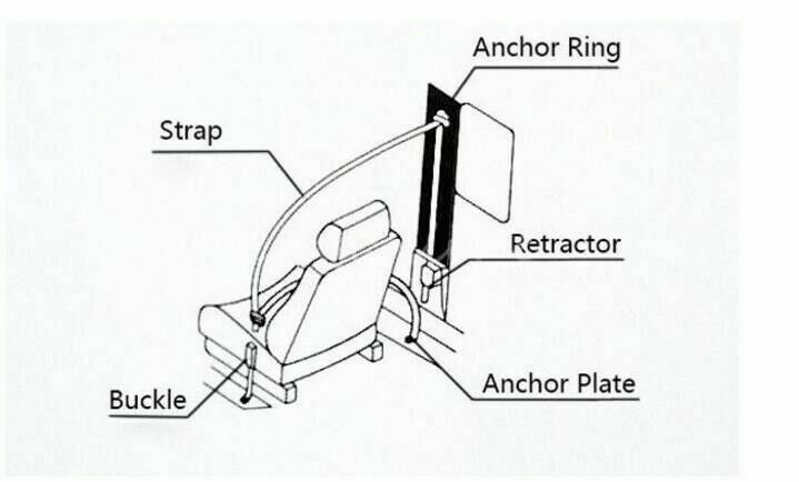 Automatic Retractable 3-Points Auto Truck Bus Safety Seat Lap Belt Set Universal