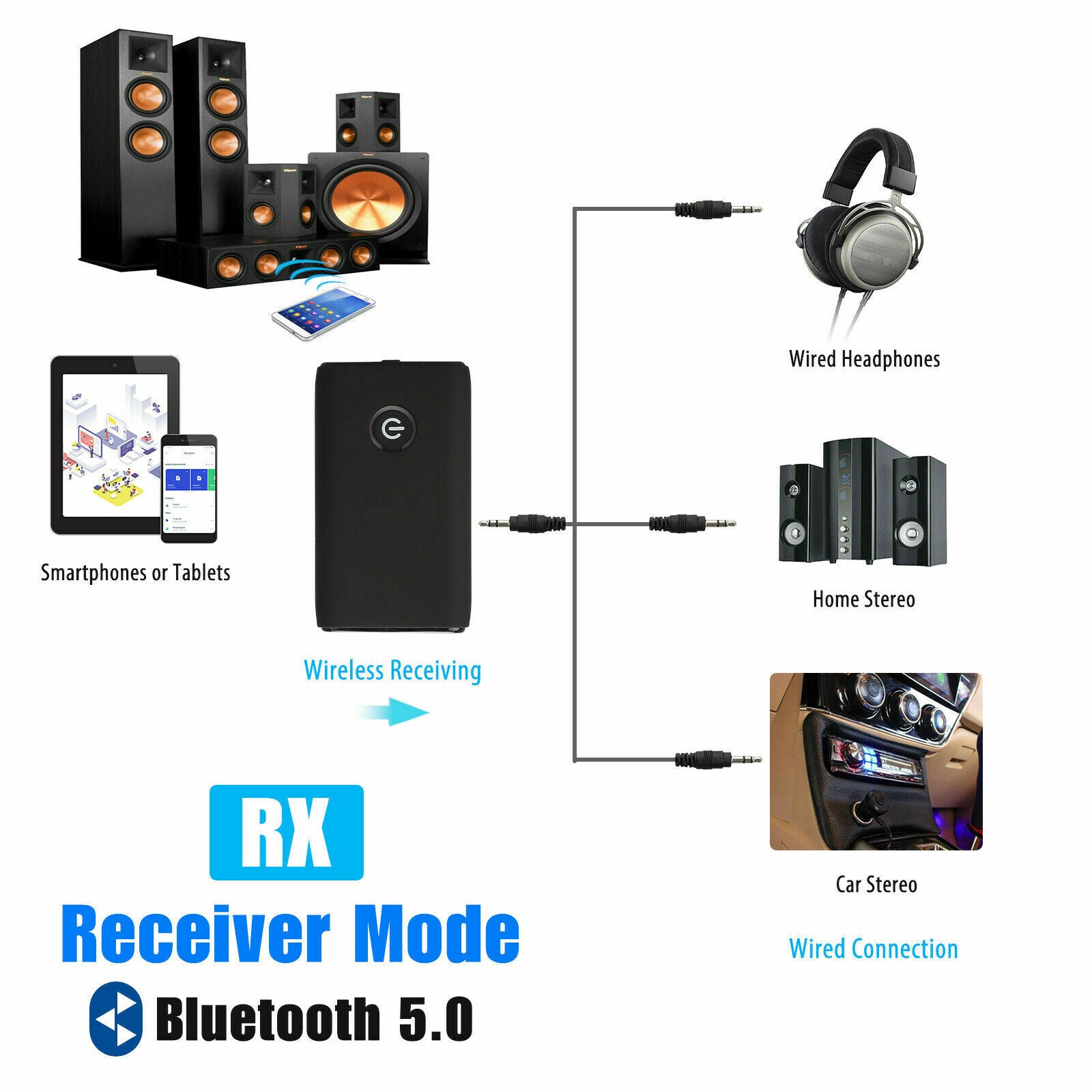 2in1 Bluetooth 5.0 Wireless Transmitter Receiver Audio Aux 3.5mm USB Adapter Car