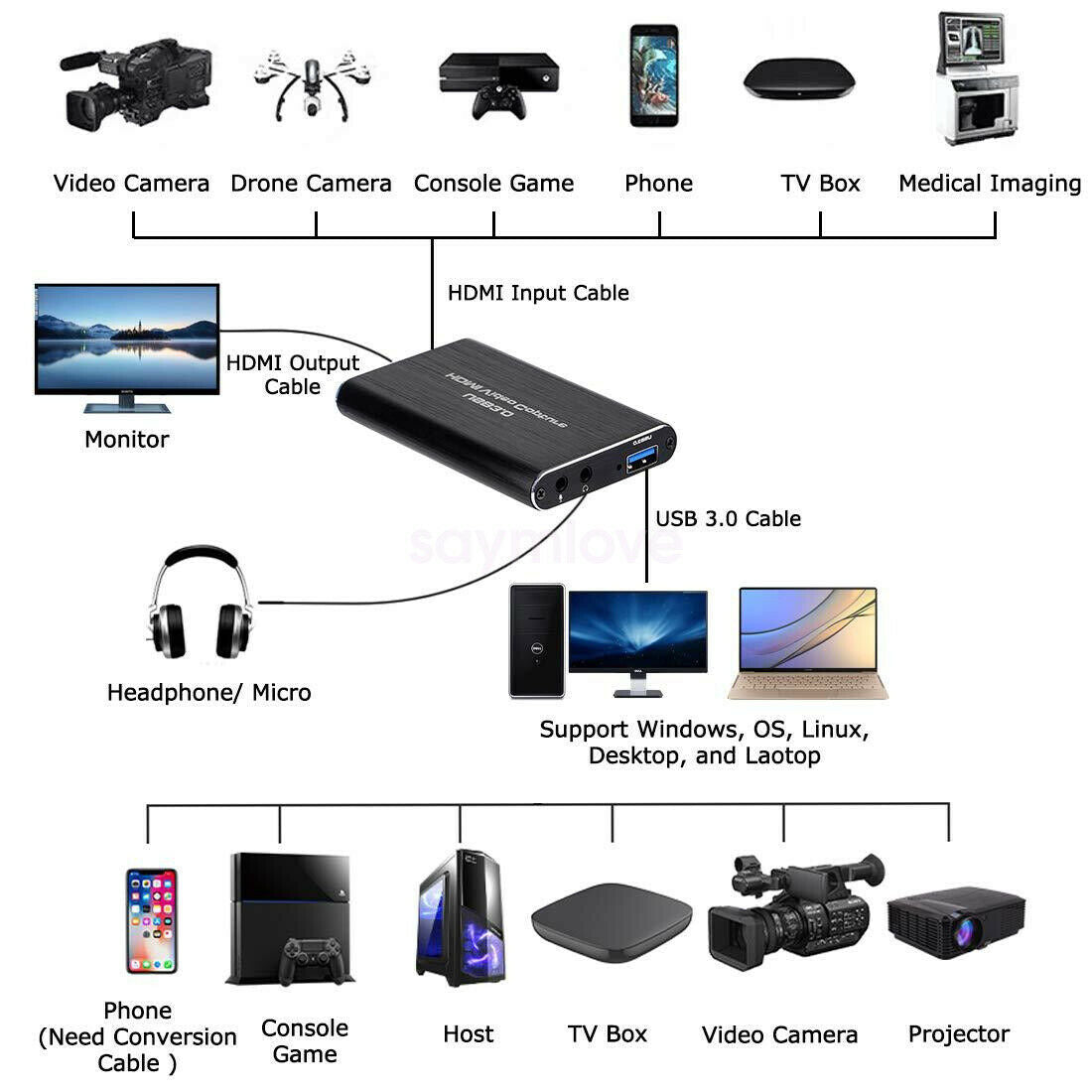 HDMI Video Capture Card 4K Screen Record USB3.0 1080P 60FPS Game Capture Device