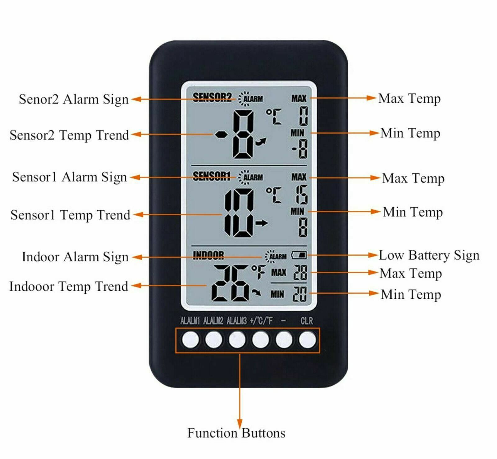 Wireless Freezer Fridge LCD Digital Thermometer Alarm Weather Station + 2 Sensor