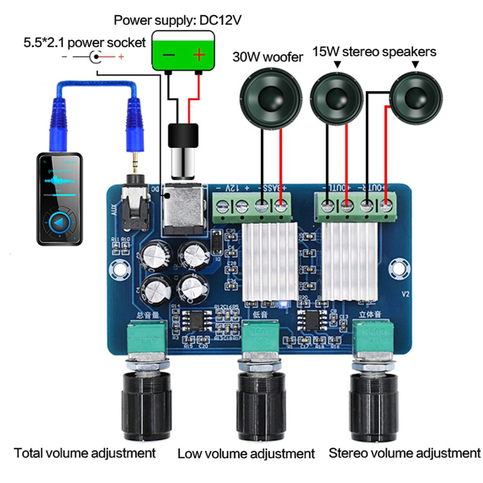 XH-A355 2.1 Channel Digital Stereo Audio Power Amplifier Board Voice Players