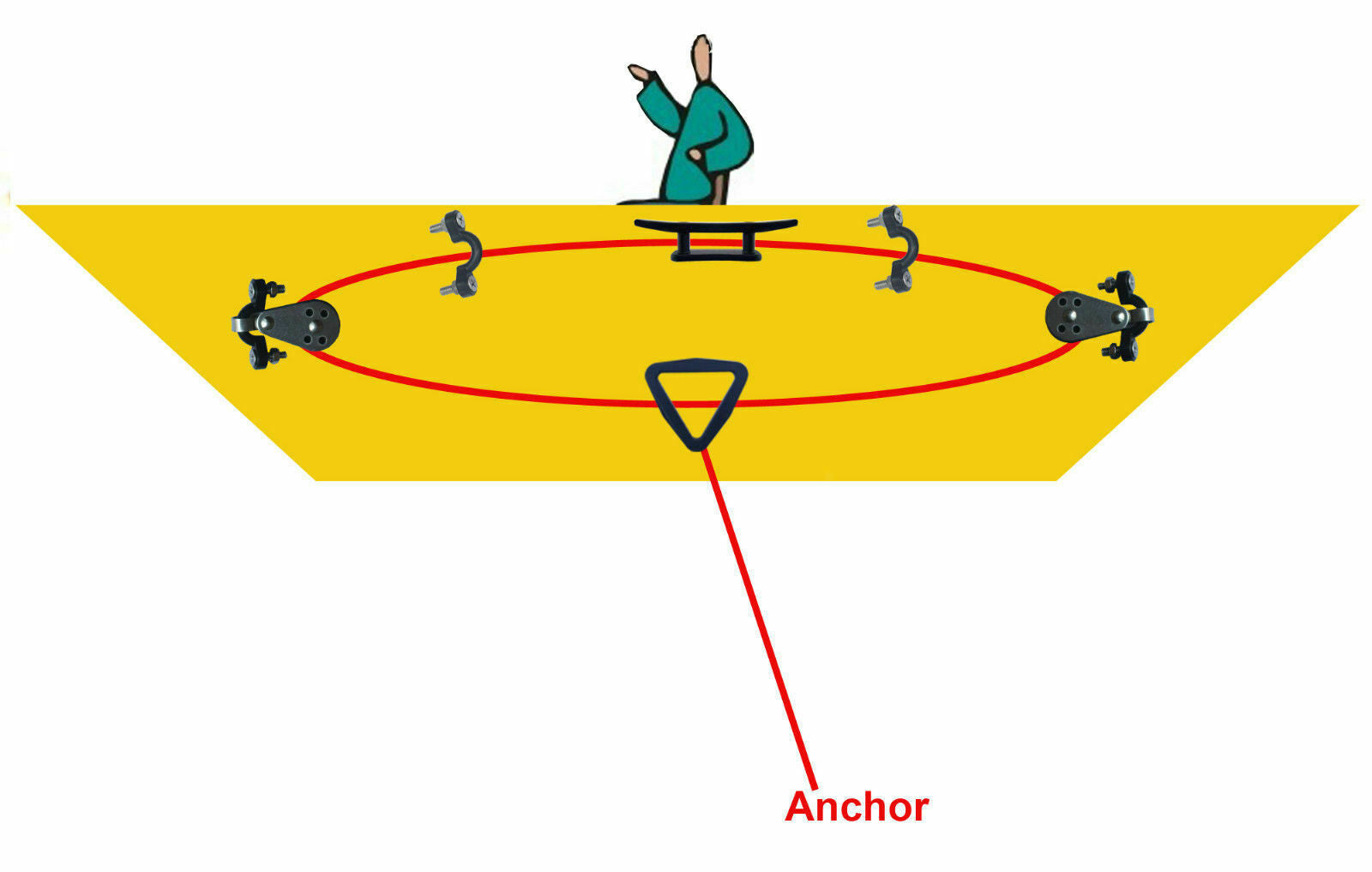 Stainless Nylon Pulley Guard Eye Pulley Kits for