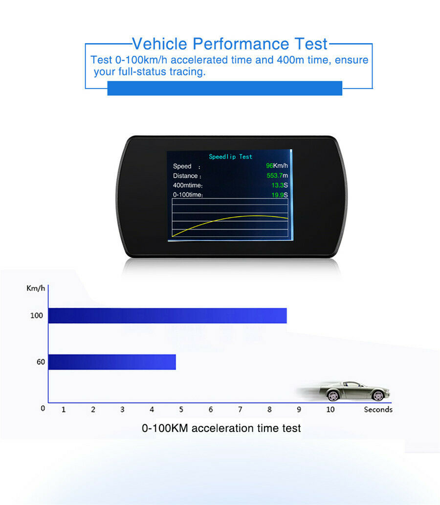 Car Speedometer OBD OBD2 Head Up Digital Display Multi-function Meter Universal