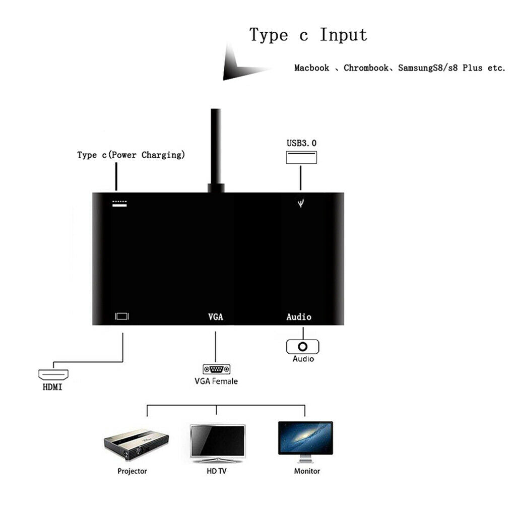 5 in 1 USB C HUB Type-C to 4K HDMI VGA 3.5mm Audio USB-C PD Adapter