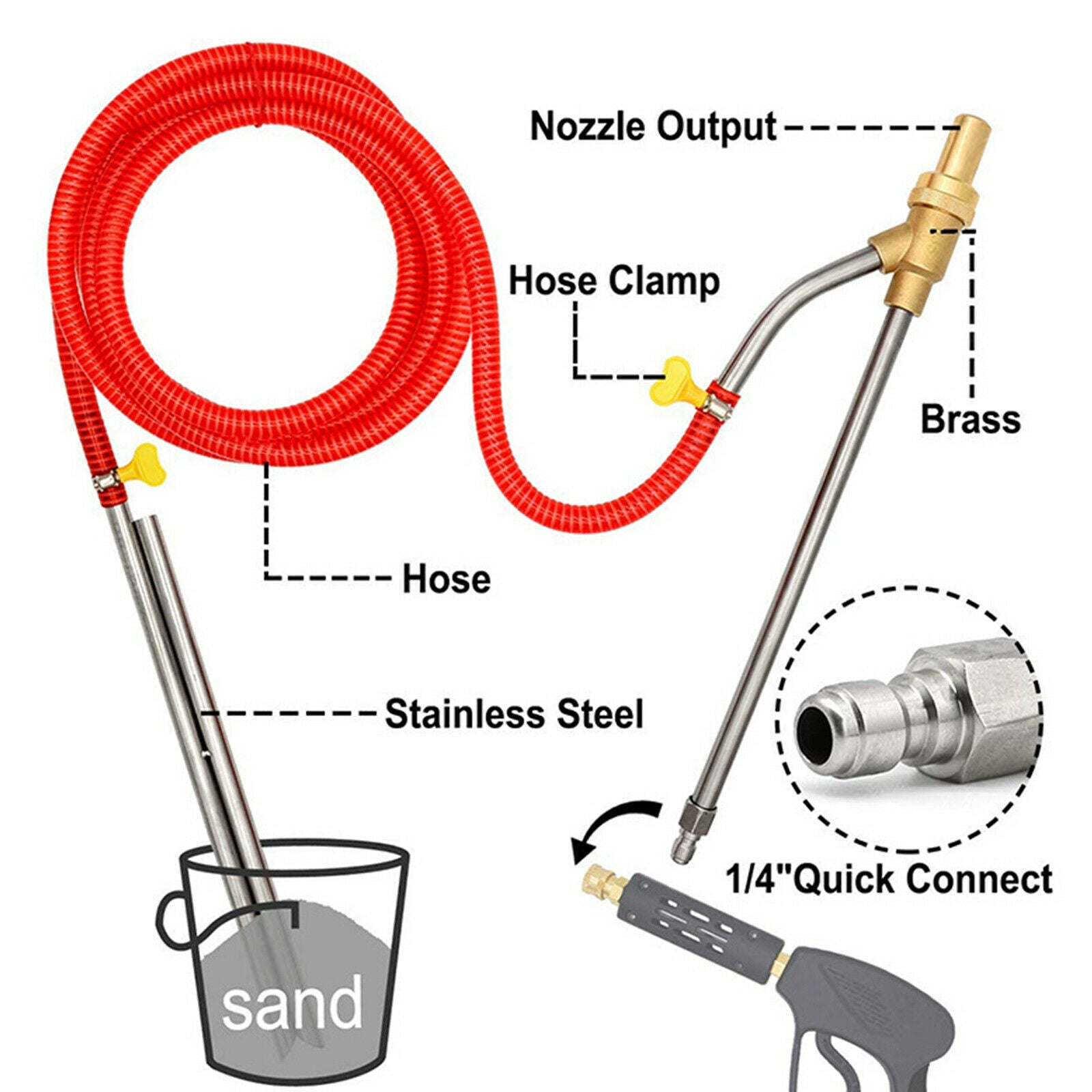 Pressure Washer Sandblasting Kit Wet 5000 PSI, with 1/4inch Quick Disconnect,