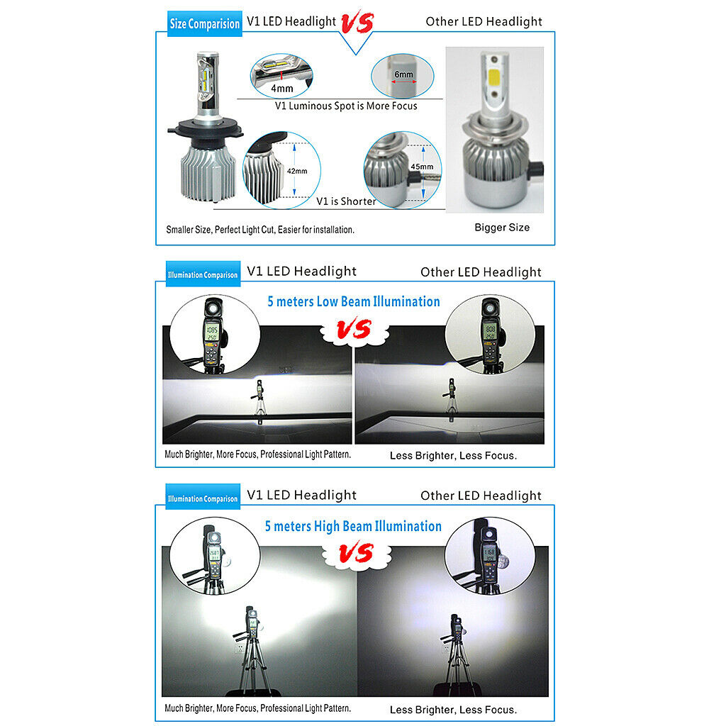 2 Pieces 9004 HB1 LED Fog Light Dual Hi/Lo Beam Bulbs Kit - 6000K Pure White