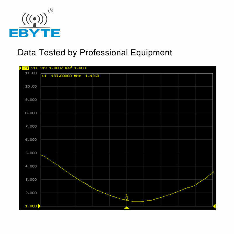 433MHz Wifi Antenna 3.0dBi High Gain Omnidirectional SMA-J TX433-JZR-6 Aerial