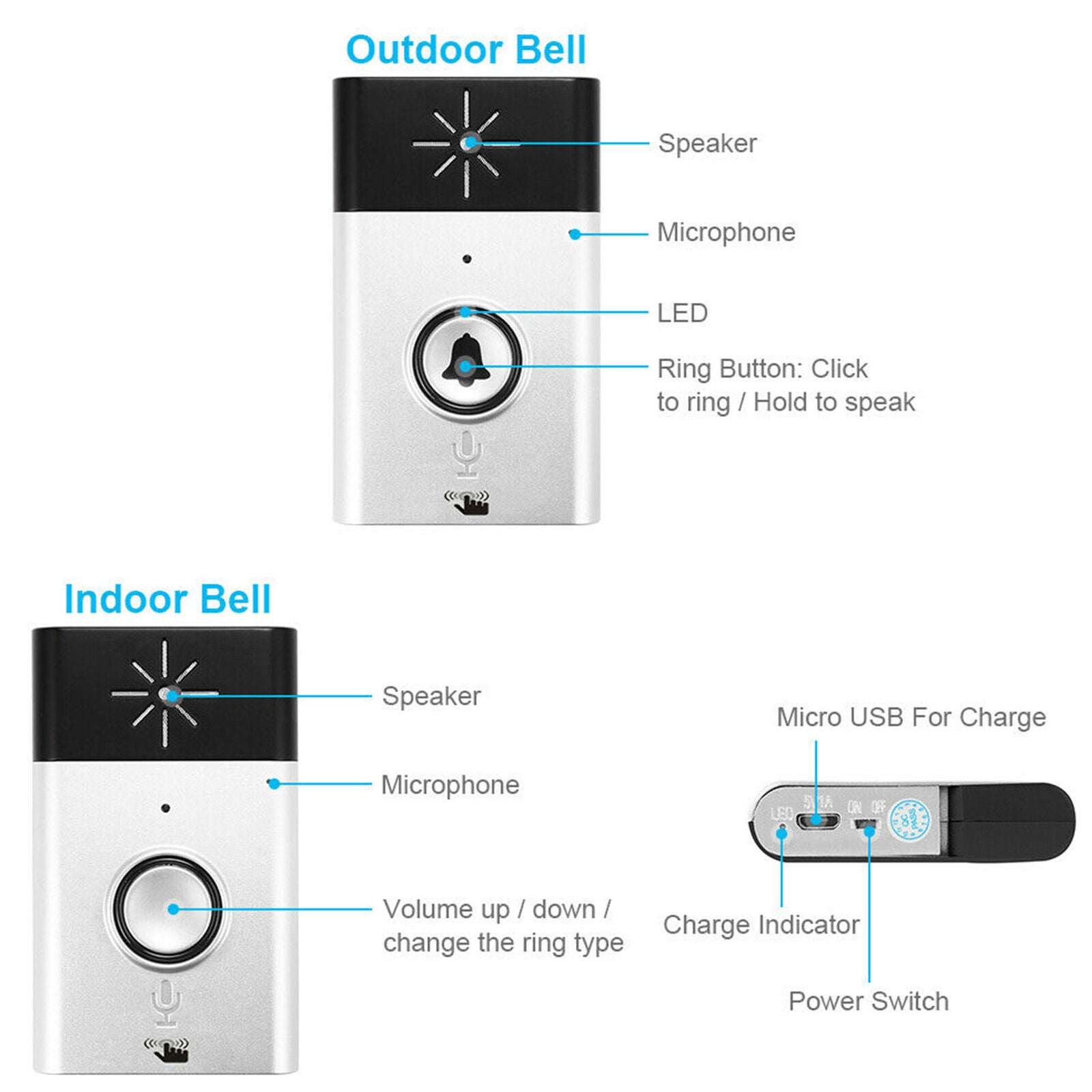 Two Way Voice Intercom 2.4G WIFI Wireless Doorbell Interphone Security System
