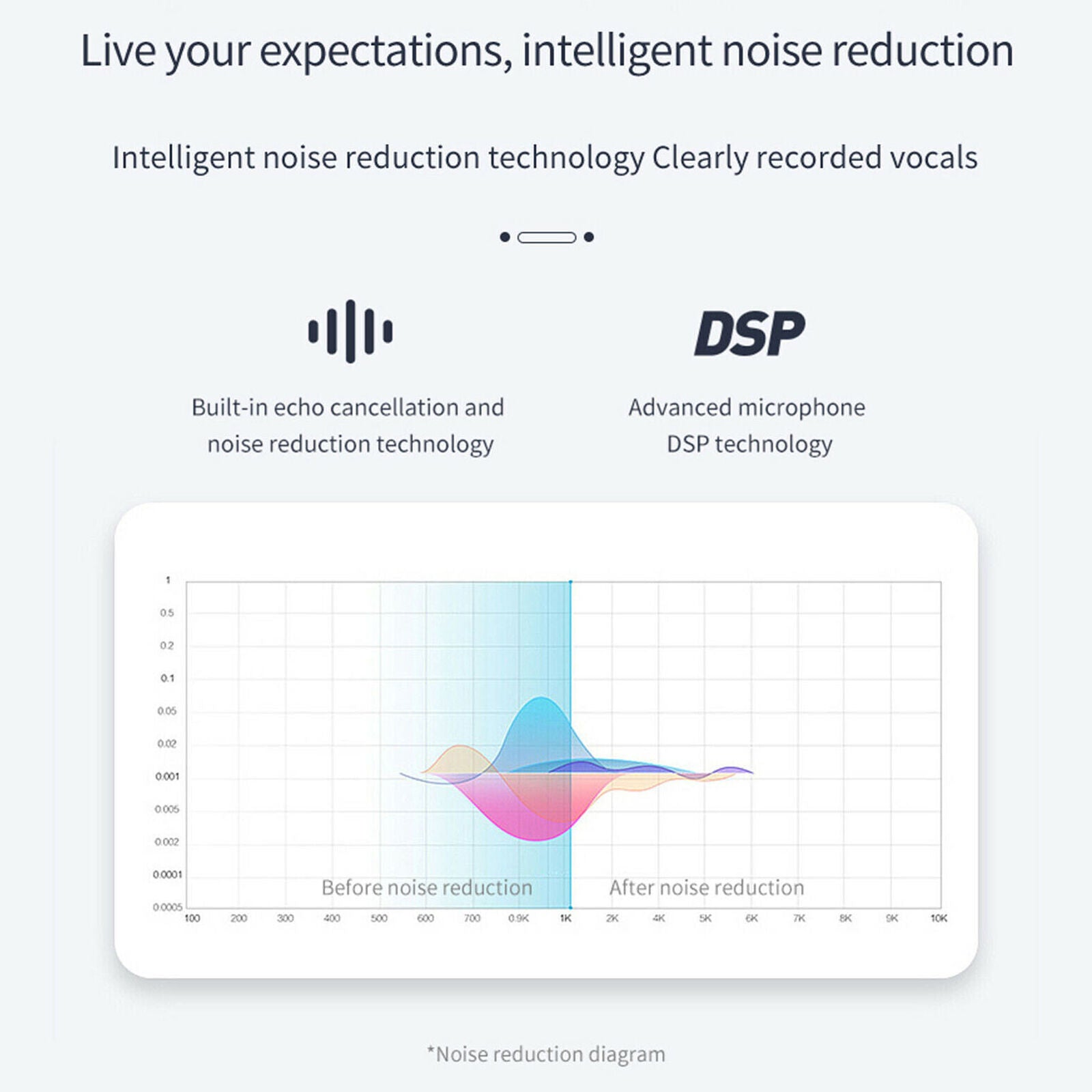 Wireless Multipoint Bluetooth 5.0 Hands Free Car Kit Speakerphone Speaker Visor