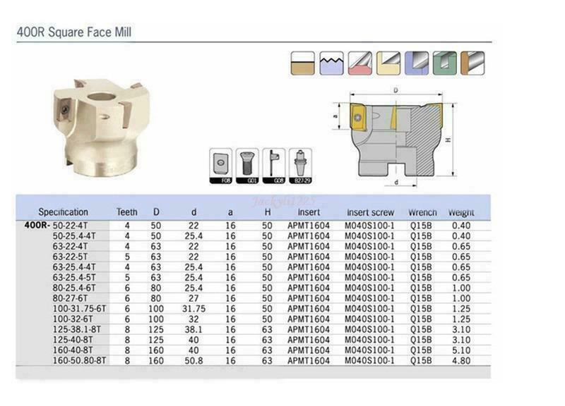 400R 50-22-4T 2‘’ indexable face milling cutter face shell mill cutter for APMT