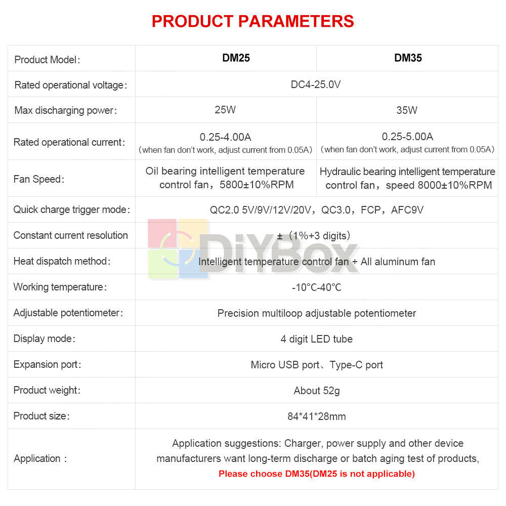 USB LCD Display Electronic Scam Current Voltage Detector Test Trigger QC2.0 3.0