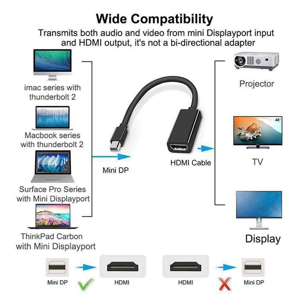 Mini Display Port to HDMI Mini DP Thunderbolt Compatible Monitor HDMI Adapter!