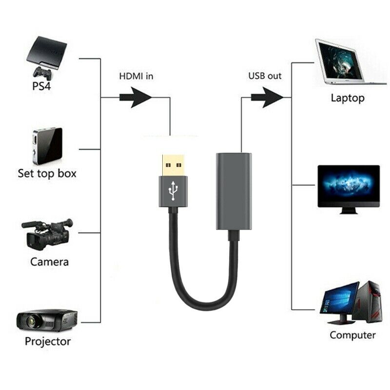 Capture Card MI to USB 2.0 Video Capture Card 1080P  Video Recorder Game Vi A4J4