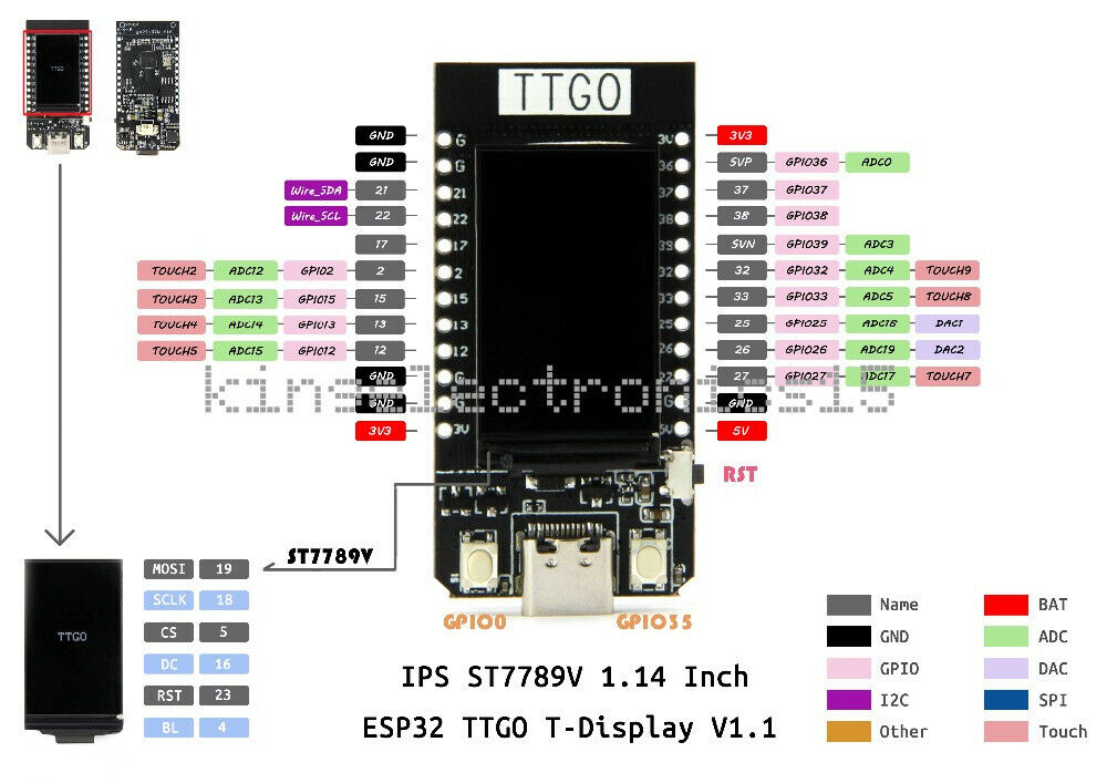 1.14 Inch LCD ESP32 WiFi And Bluetooth Module Development Board For Arduino DIY