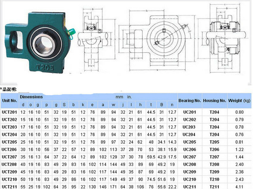 1 Pcs UCT207 I.D 35mm Mounted Pillow Block Bearing Solid Base Cast Iron Housing