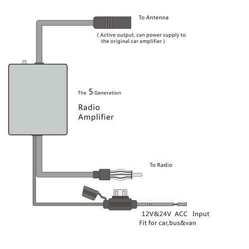 Auto FM AM DAB DAB+ Antenna Car radio aerial converter Signal Splitter Amplifier