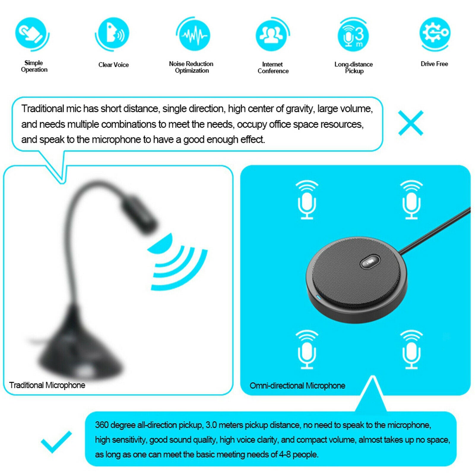 USB Desktop Omnidirectional Microphone Meeting for Skype Office Computer