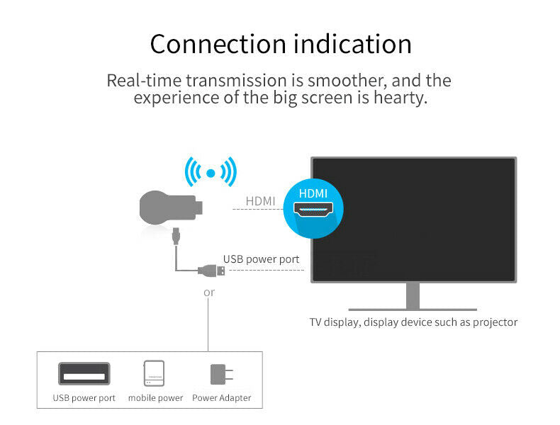 Miracast HDMI Dongle Adapter Wireless Display Screen Mirroring TV Stick Receiver