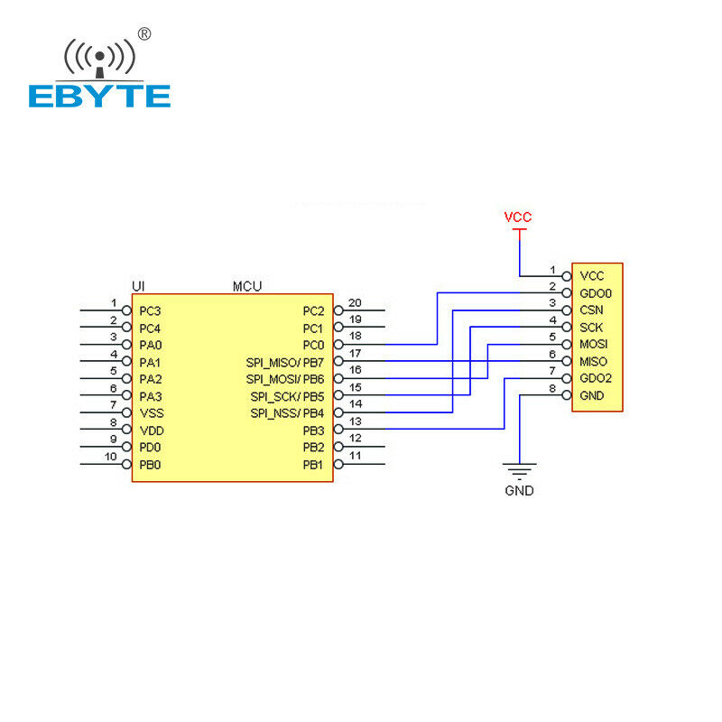Ebyte CC1101 Industrial grade SPI 1.2km 10dBm SPI Rf Amplifier Module Ask 915