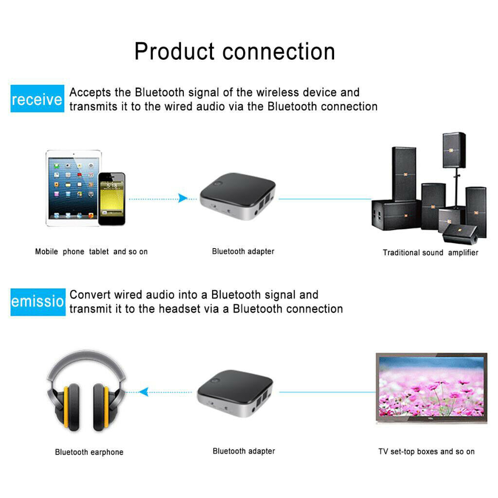 Transmitter Receiver 3.5mm AUX Wireless Audio Adapter for TV Car