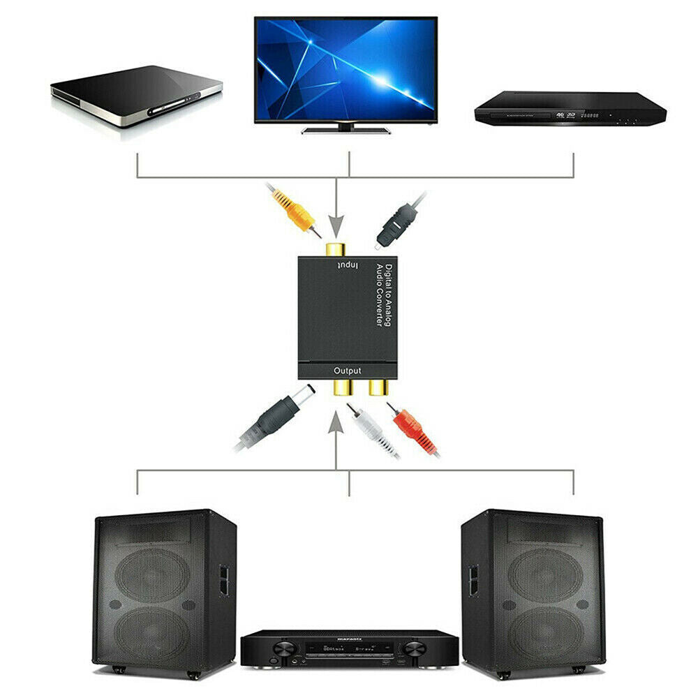 USB Fiber To Analog Audio Converter Dual Chip Decoder Adapter Digital Signal