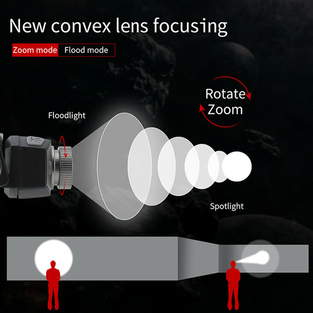 Waterproof Rechargeable Headlamp, with Red Warning Lights for Cycling, Running,