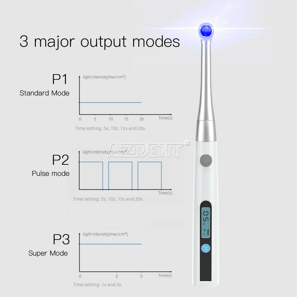 5X Dental Cordless LED Curing Light Lamp 1s Cure 800-1400mw/cm² 440-480nm