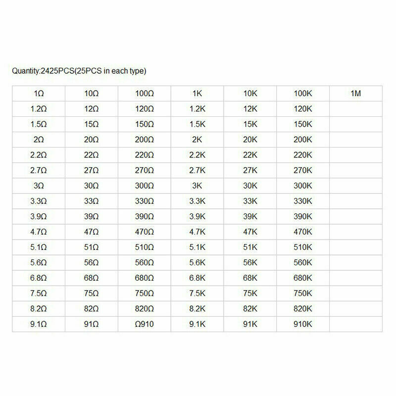 97 Values x 2425 pcs 1% 1/8W 1ohm-1M ohm Metal Film Resistors Assortment Kit