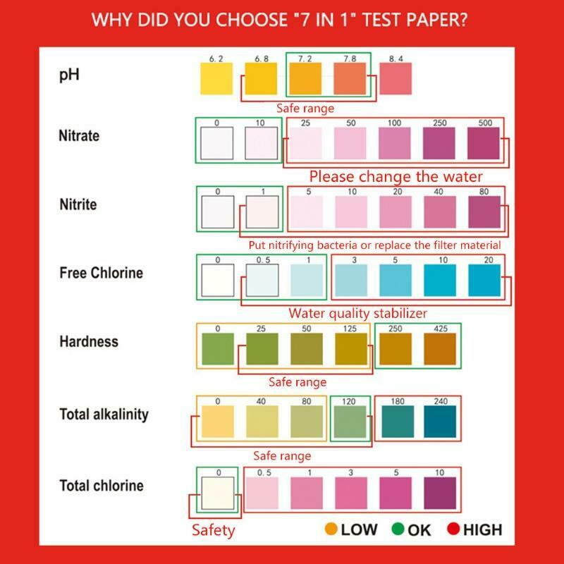 Aquarium Test Strips for Fish Tank 7 in 1 50 Strip Pack Water Testing Tool